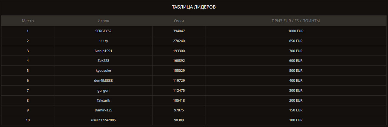 Пример турнирной таблицы победителей онлайн казино. 
